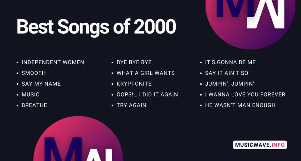 Best Songs of 2000