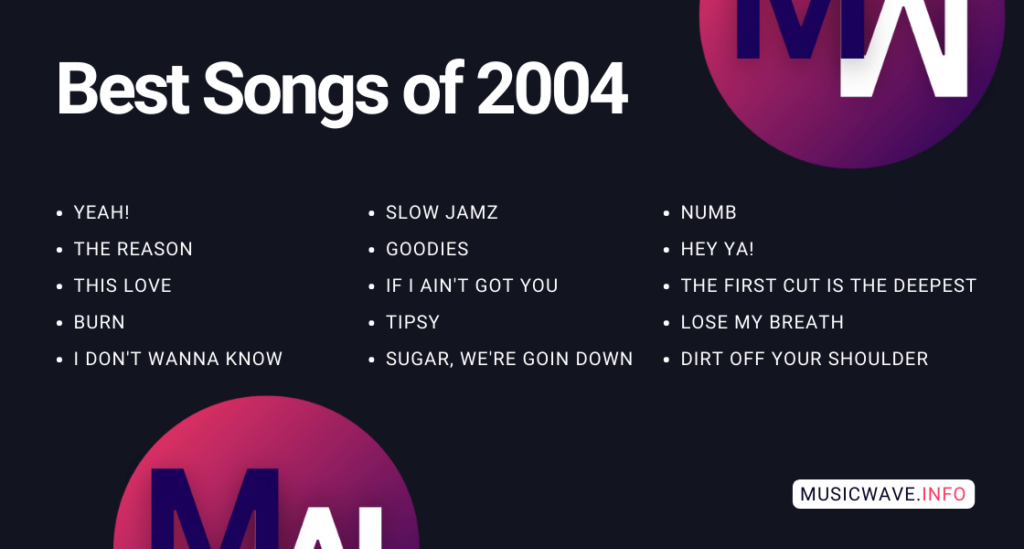 Best Songs of 2004 List