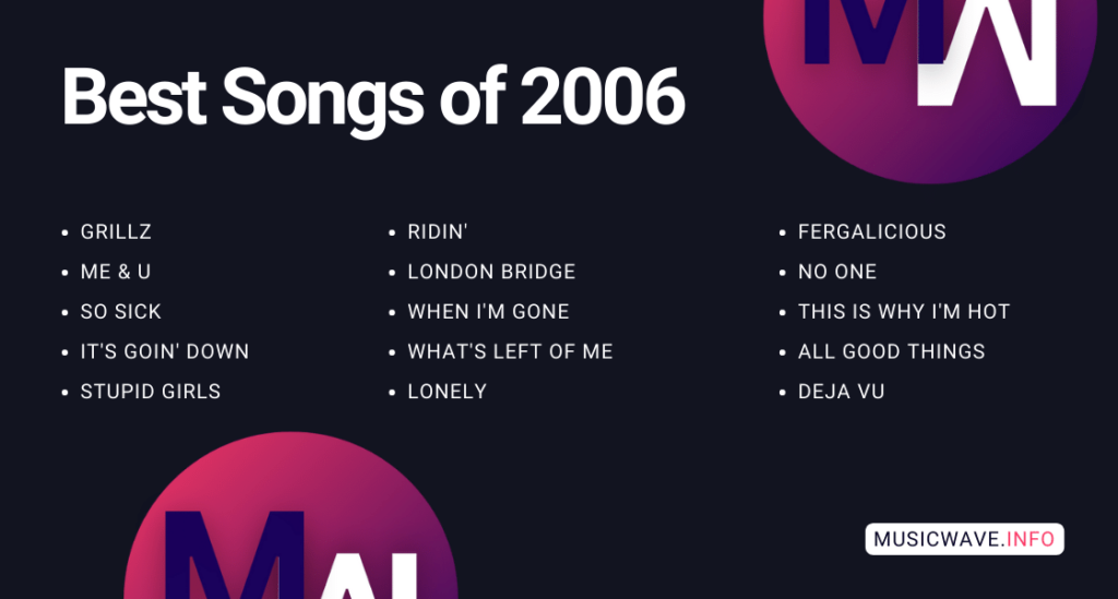 Best Songs of 2006